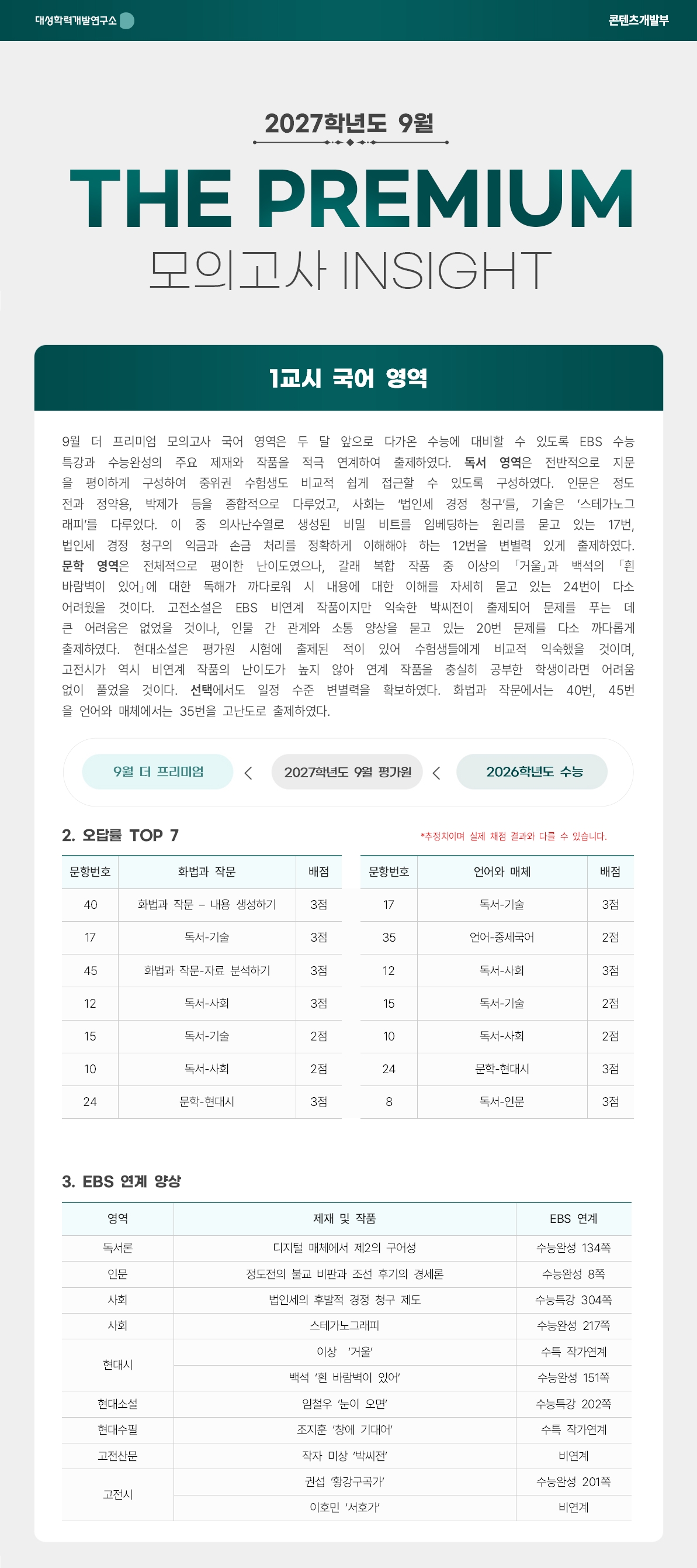 2027학년도 9월 THE PREMIUM 모의고사 INSIGHT 국어001.jpg